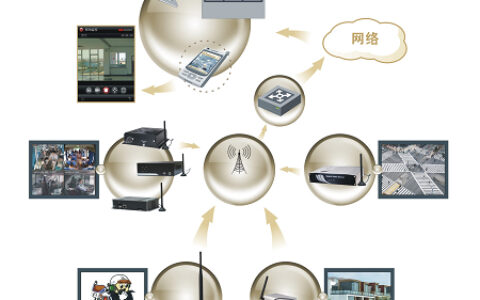 海康威视隆重推出全面的3G视频监控解决方案