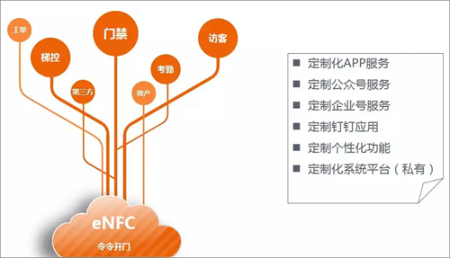 令令开门发布eNFC“芯”方案