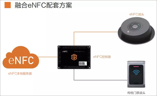 令令开门发布eNFC“芯”方案