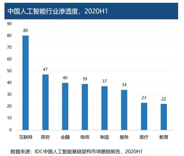 《2020-2021中国人工智能计算力发展评估报告》发布