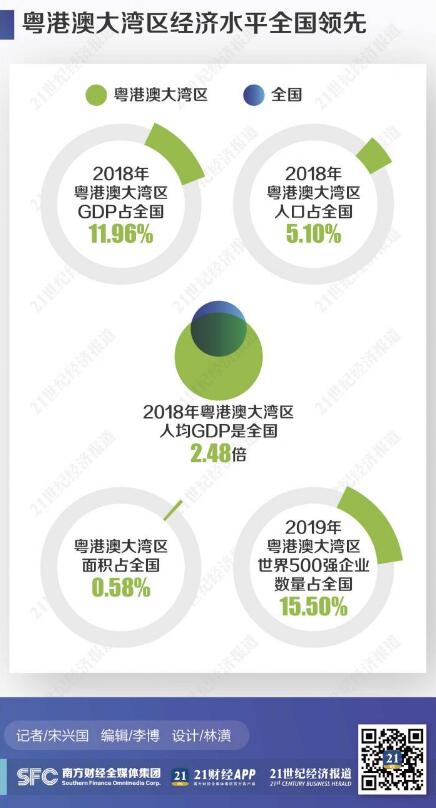 2020粤港澳数字大湾区融合创新发展报告发布