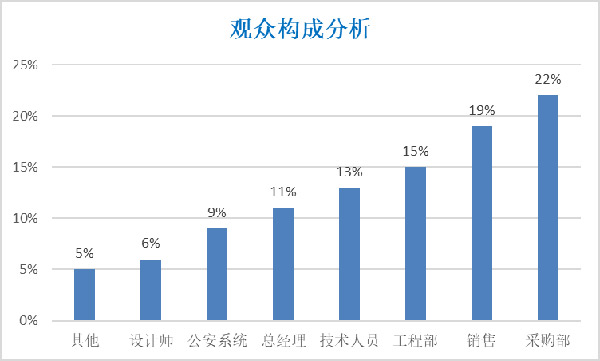 2020（第19届）南京安博会延期至8月20-22日