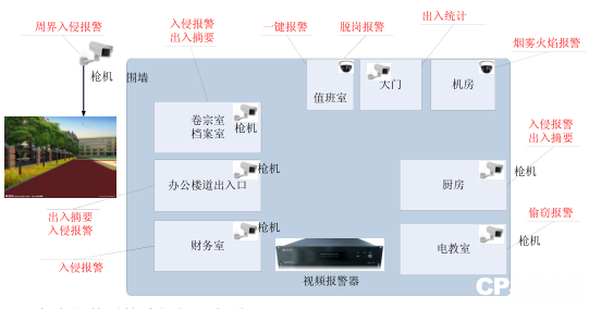 平安校园智能化升级解决方案