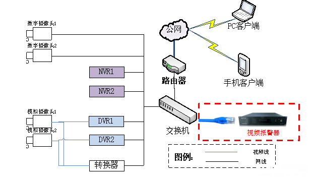 平安校园智能化升级解决方案