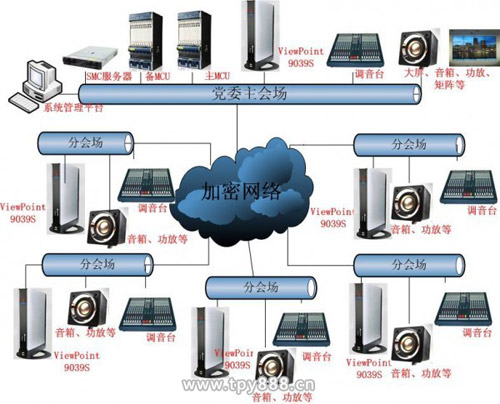 华为助力西藏某机关单位高清视讯平台系统方案