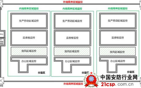 大华高清解决方案助力监狱安防