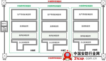 大华高清解决方案助力监狱安防