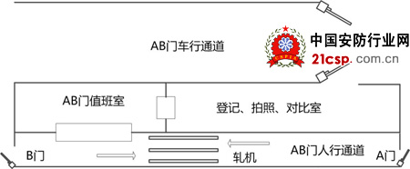 大华高清解决方案助力监狱安防