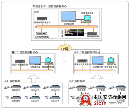 军队可视化企业视频指挥调度应用分析与方案设计