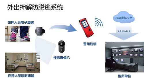 科达推出一站式执法解决方案献策公安执法规范化建设