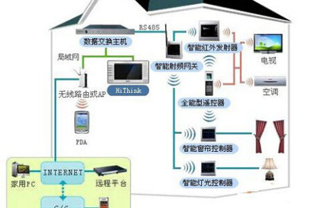 大华推出理财风险管控管理解决方案 为理财护航