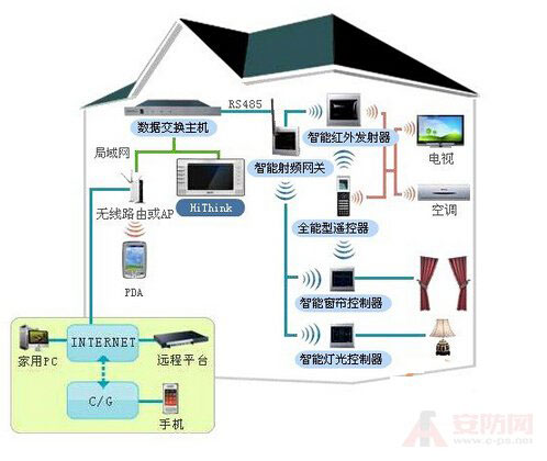 大华推出理财风险管控管理解决方案 为理财护航