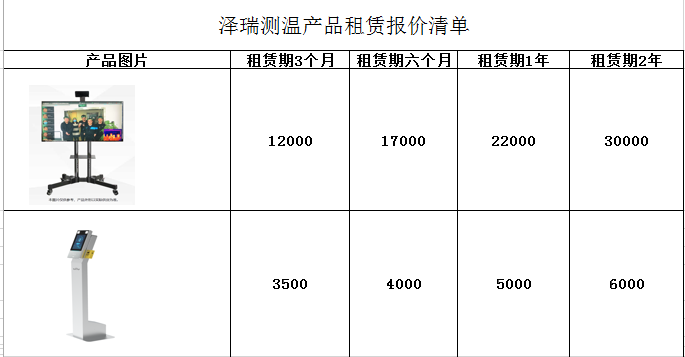 泽瑞推出全自动红外体温筛查仪租赁方案，助力疫情防控