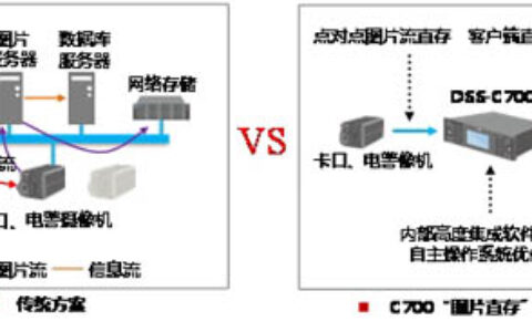 大华股份创新推出“图片直存”解决方案