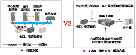 大华股份创新推出“图片直存”解决方案