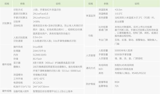 中控智慧发布非接触式混合生物识别终端TDB08-PLUS