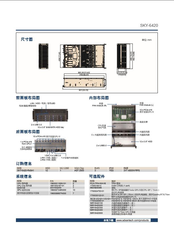 研华推出 4U 10卡GPU服务器的SKY-6420