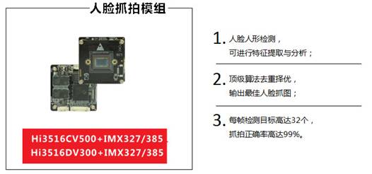 巨龙最新海思方案人脸识别模组发布会取得圆满成功！