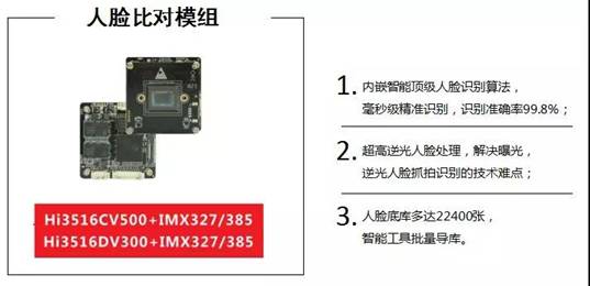 巨龙最新海思方案人脸识别模组发布会取得圆满成功！