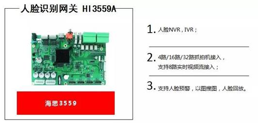 巨龙最新海思方案人脸识别模组发布会取得圆满成功！