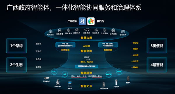 广西与华为联合发布广西政府智能体打造智治政府