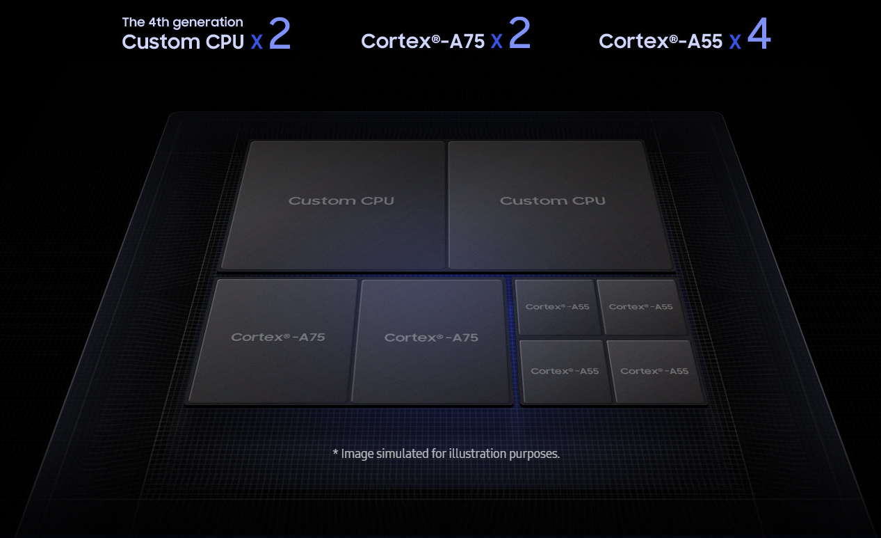 三星终于发布AI处理器Exynos9820 迎战苹果、华为