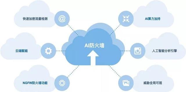 新华三发布《AI 防火墙技术白皮书》