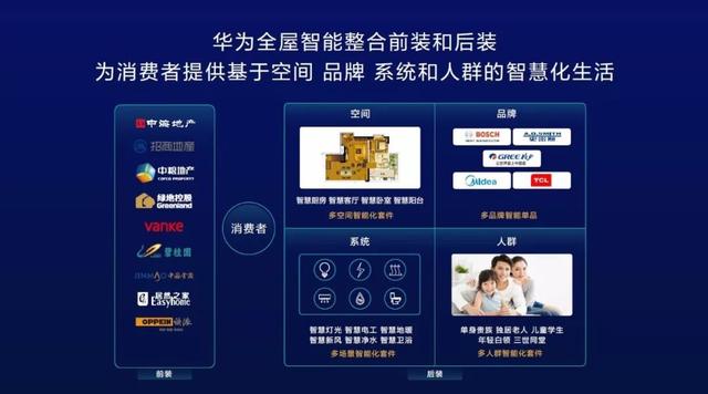 华为全新发布HUAWEI HiLink全屋智能，加速落地全场景