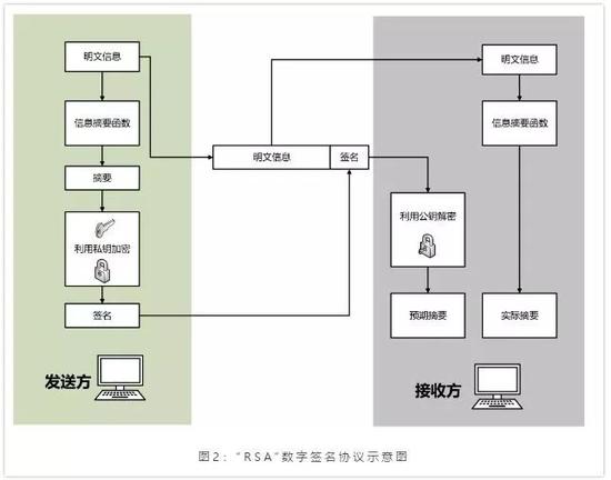 量子信息技术带来全新的数字签名方案