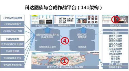 科达：公安部一所2015视频深度应用研修班发表演讲