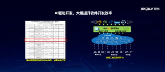 浪潮发布iGIX：基于国家重点研发计划项目成果