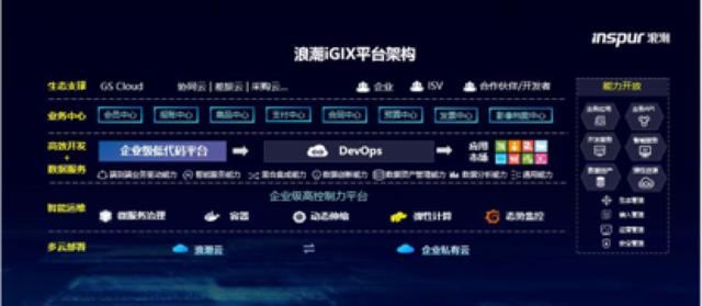 浪潮发布iGIX：基于国家重点研发计划项目成果