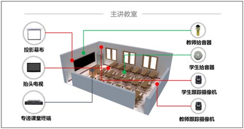 科达在中国职业教育集团化办学交流研讨会上发表演讲