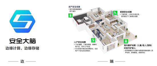 黑科技Re-ID算法加持 360家庭安全大脑正式发布