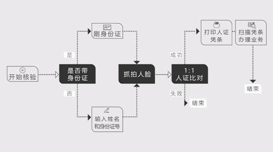 科达发布一体式人证核验终端