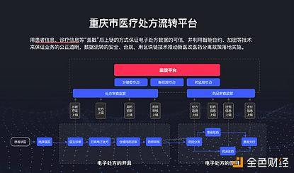 百度发布“区块链智慧城市”规划，四大试点在落地中