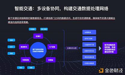 百度发布“区块链智慧城市”规划，四大试点在落地中