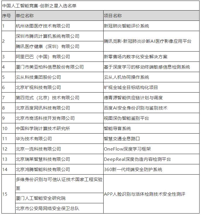 顾建国理事长出席2020中国人工智能大赛成果发布会暨高峰论坛并发表主题演讲