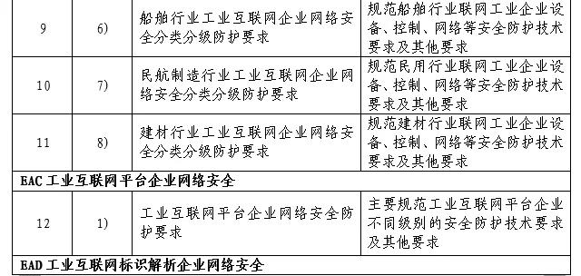 工业互联网安全标准体系（2021年）正式发布