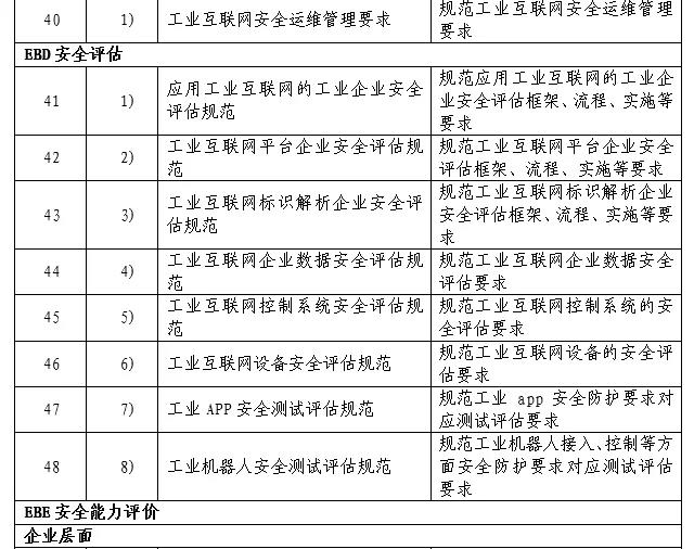 工业互联网安全标准体系（2021年）正式发布