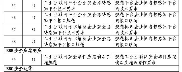 工业互联网安全标准体系（2021年）正式发布