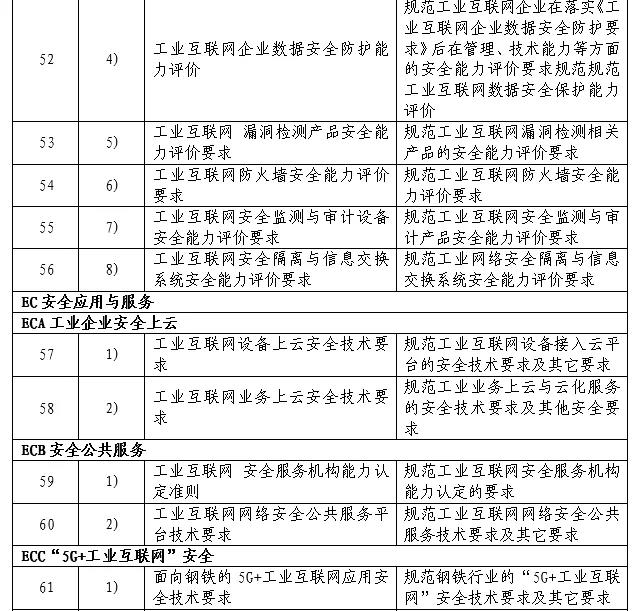 工业互联网安全标准体系（2021年）正式发布