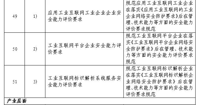 工业互联网安全标准体系（2021年）正式发布