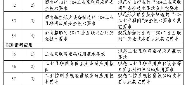 工业互联网安全标准体系（2021年）正式发布