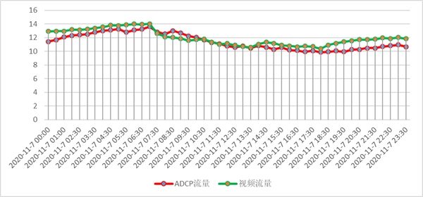 天地伟业发布自主研发的基于视频AI测流新品