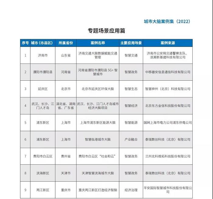 《城市大脑发展白皮书（2022）》正式发布