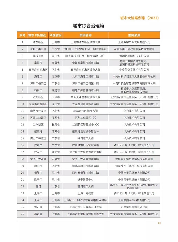 《城市大脑发展白皮书（2022）》正式发布