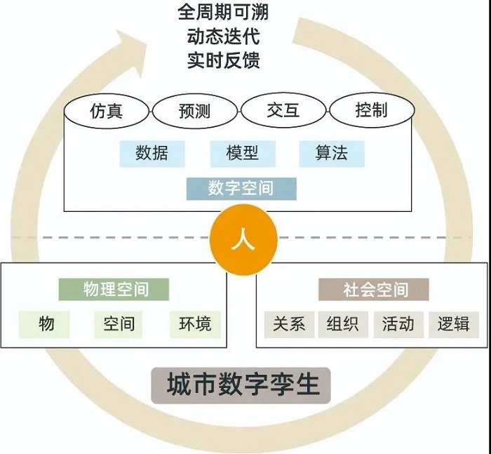 《城市数字孪生标准化白皮书（2022版）》正式发布