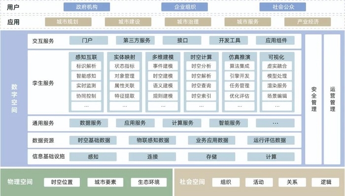 《城市数字孪生标准化白皮书（2022版）》正式发布