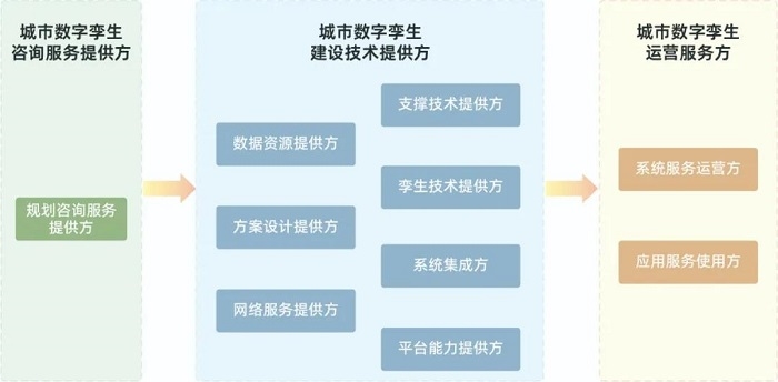 《城市数字孪生标准化白皮书（2022版）》正式发布